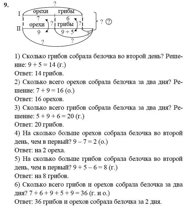 В детском санатории отдыхали 364 человека причем мальчиков на 20 больше чем девочек решение схема