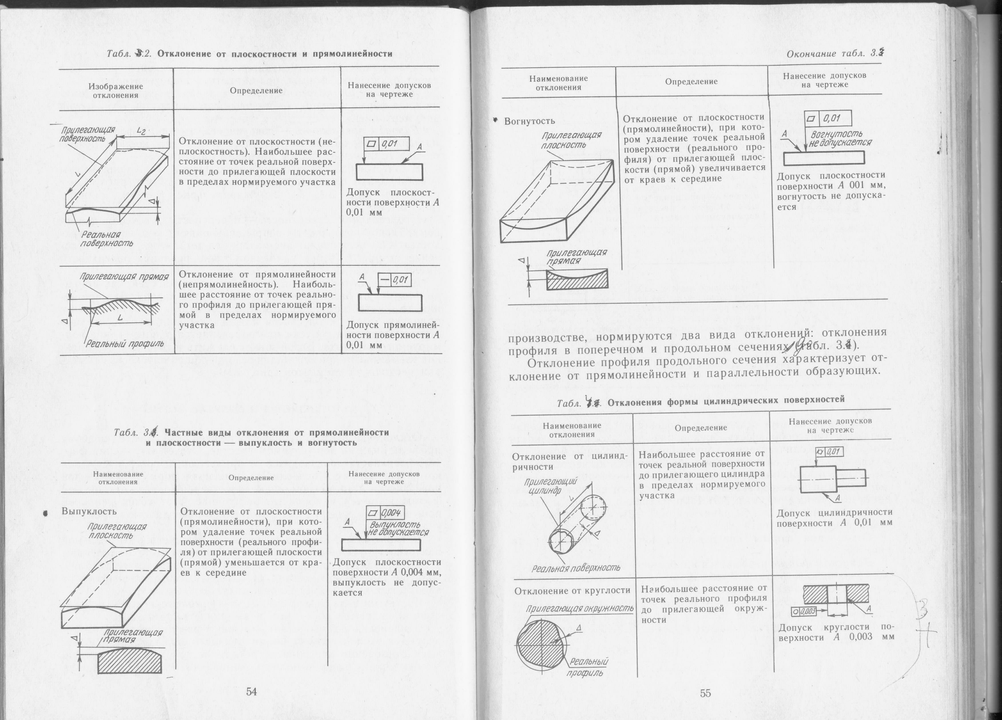 Отклонения от плоскостности на чертеже