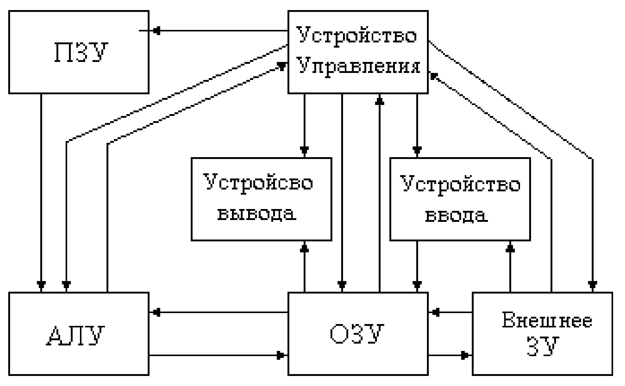 Сделать структурную схему