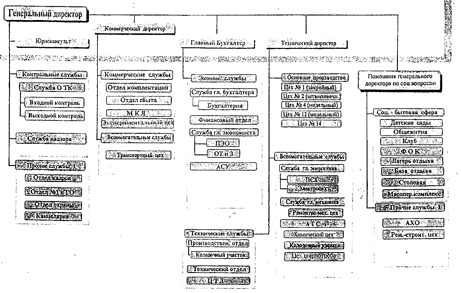 Легкая промышленность схема