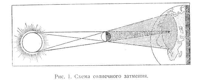 Чертеж солнечного затмения