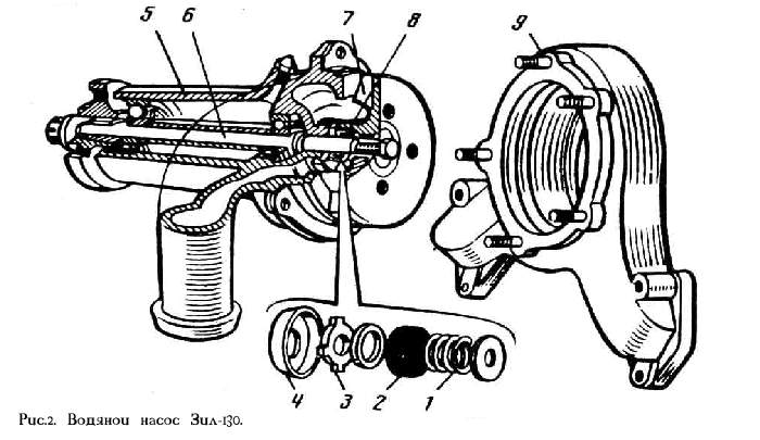 Система охлаждения двигателя зил 130 схема