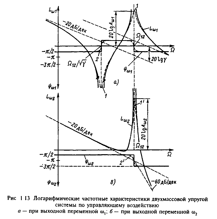 Расчетные схемы механической части электропривода