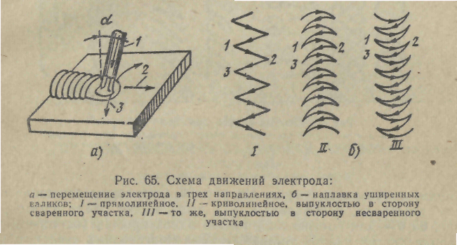 Схемы движения электродом при электродуговой сварке