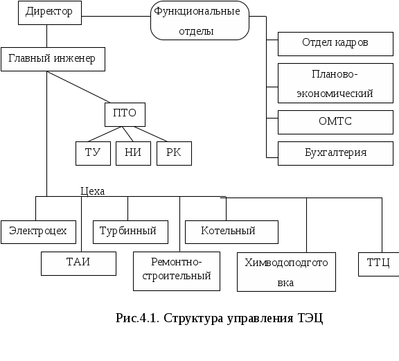 Структурная схема тэц