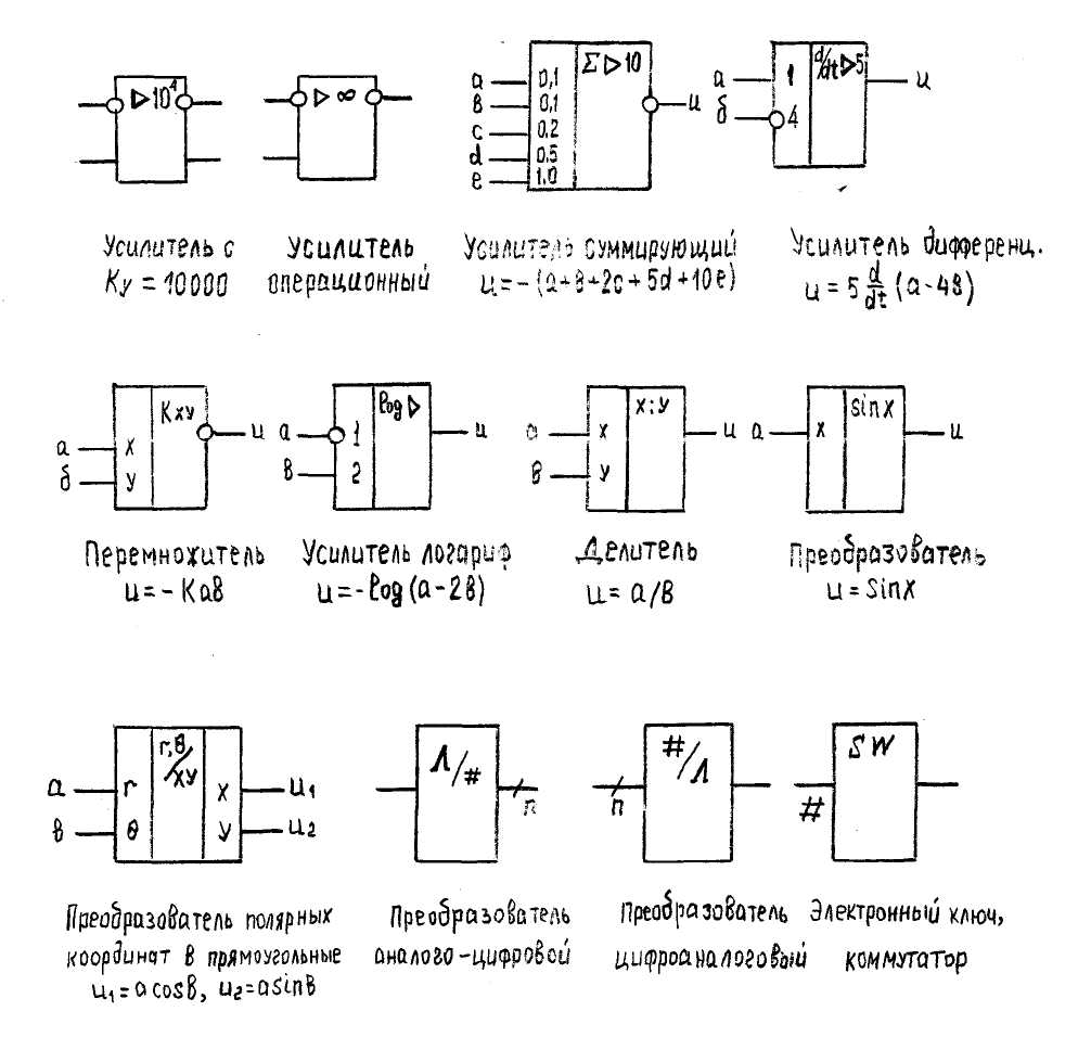 Логические схемы обозначение элементов