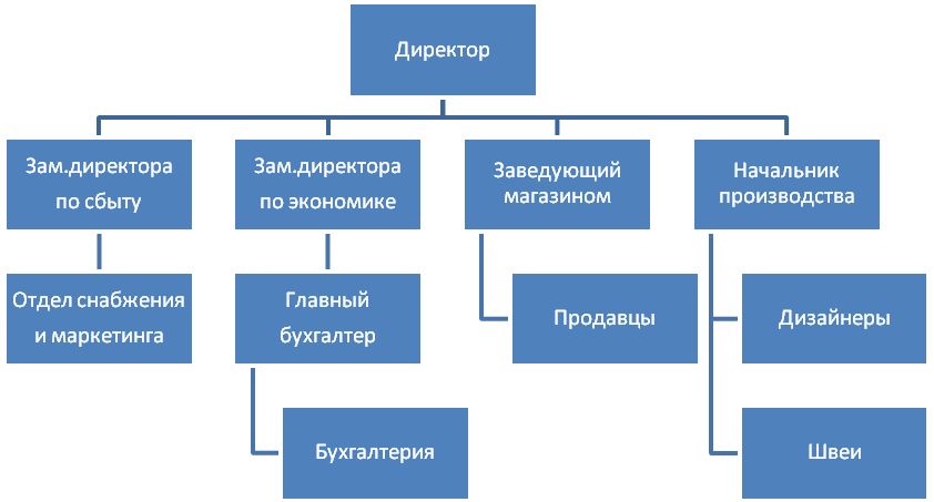 Кто ежечасно передает информацию о выполнении плана выпуска заместителю директора по эксплуатации