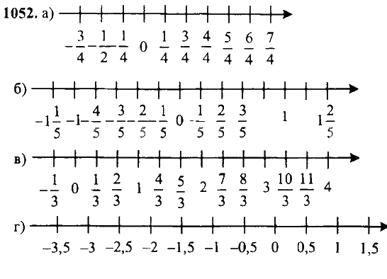 Тест 6 класс никольский. Координатная ось 6 класс Никольский. Изображение рациональных чисел на координатной оси 6. Рациональные числа на координатной прямой 6 класс. Координатная ось 6 класс н.
