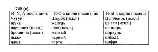 Русский язык 5 класс задание 60. Русский язык 5 класс 735. Русский язык 5 класс страница 150 номер 735.