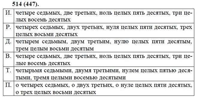 Просклонять три десятых. Склонение дробных числительных по падежам таблица. Склонение дробных числительных по падежам 6 класс. Склонение дробей по падежам таблица. Склонение дробных числительных упражнения.