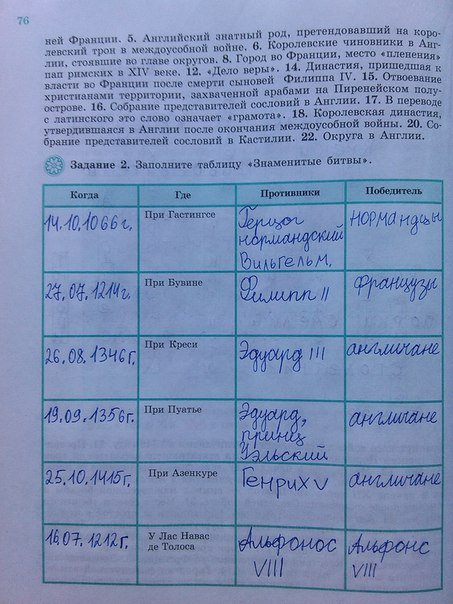 История россии 6 класс параграф 19 тетрадь