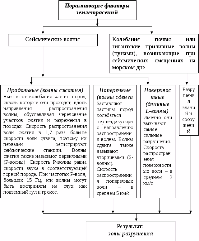 Понятие для обозначения факторов производства. Факторы производства схема по обществознанию. Схема факторы производства и факторные доходы. Факторы производства Обществознание 9. Факторы производства в экономике схема.