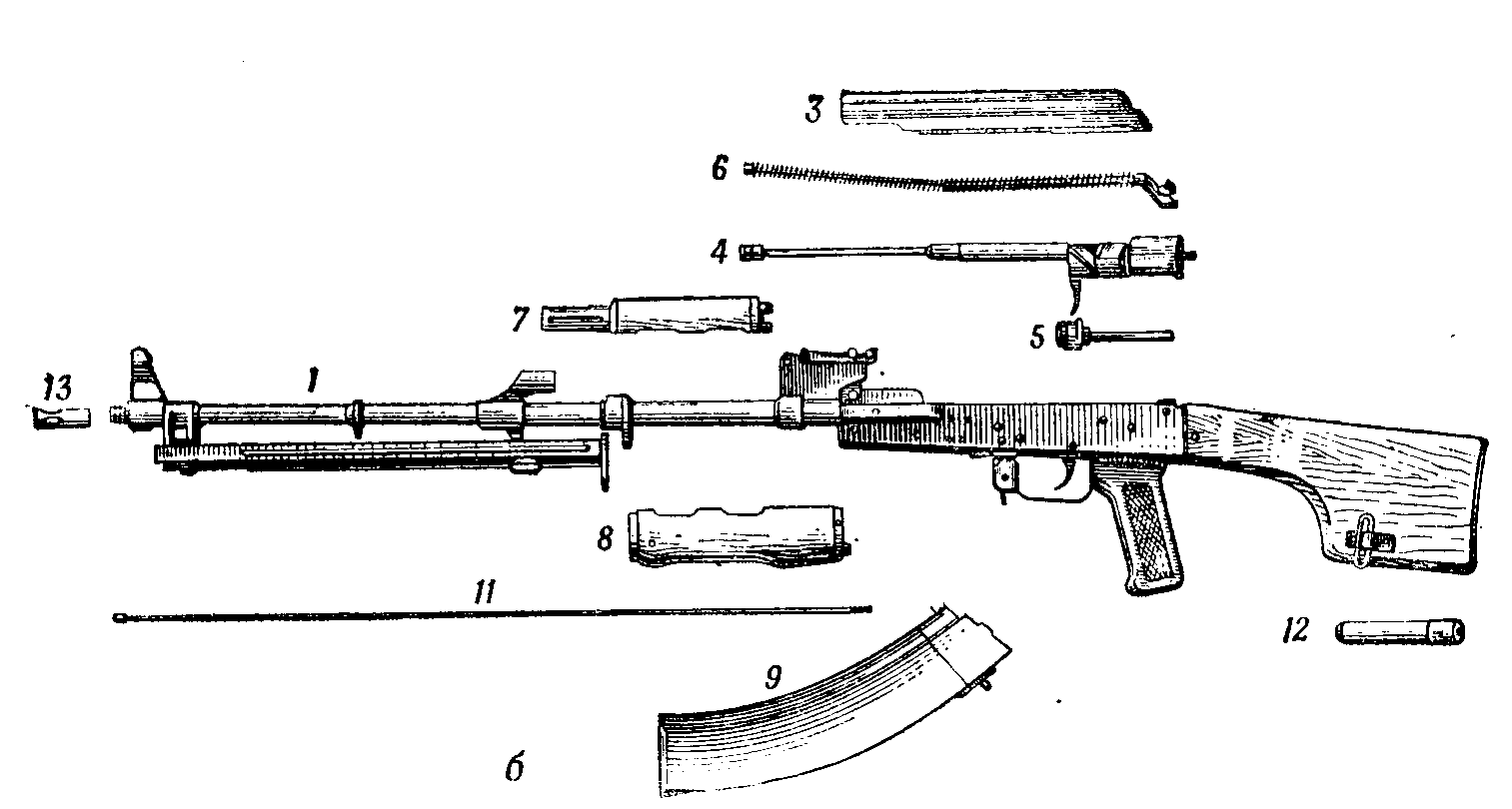 Общее устройство ак 74. Устройство автомата РПК 74. РПК-74 ручной пулемёт устройство. Основные части РПК 74. Основные части автомата Калашникова АК-74.