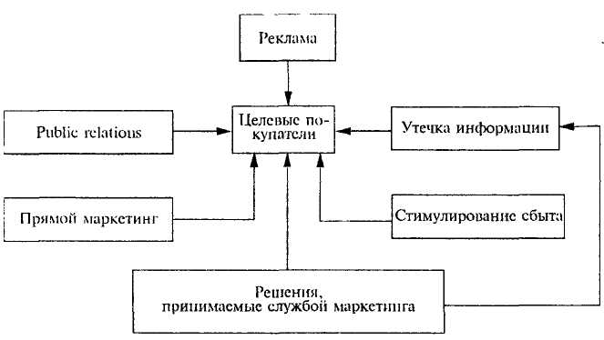 Система паблик рилейшнз