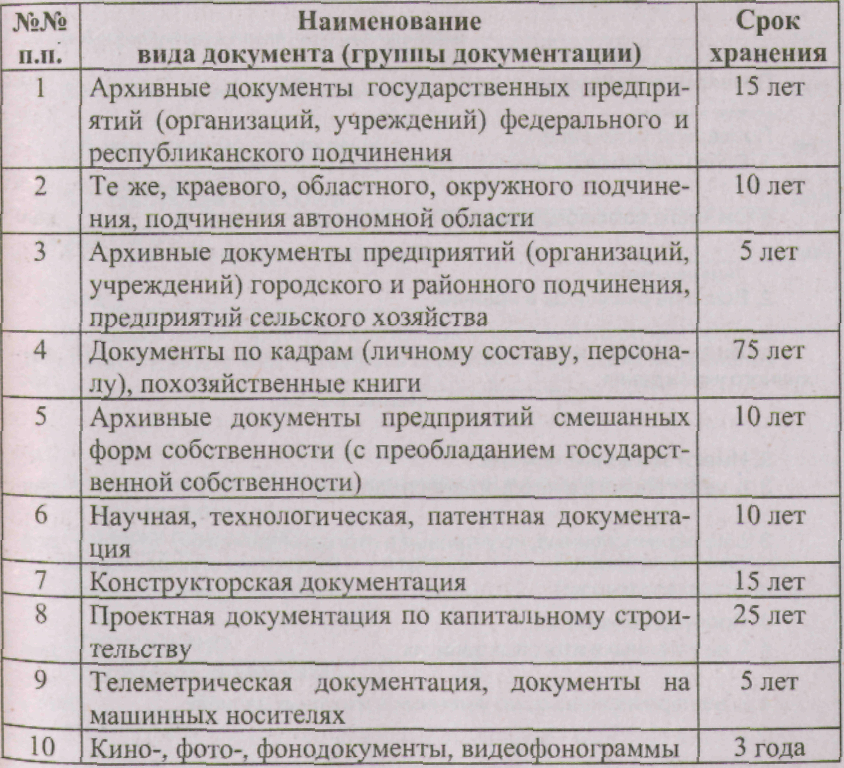 Положение о сроках хранения документов в организации образец