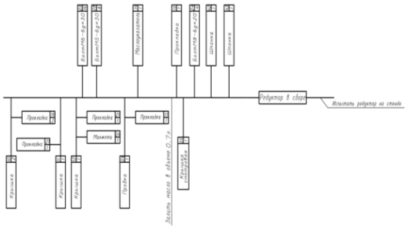 Схема технологического процесса сборки редуктора.